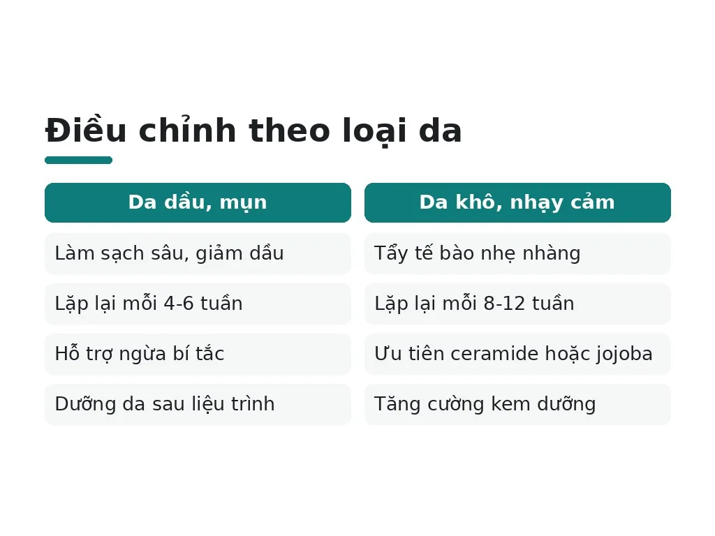 Phù hợp cho loại da nào và lưu ý?