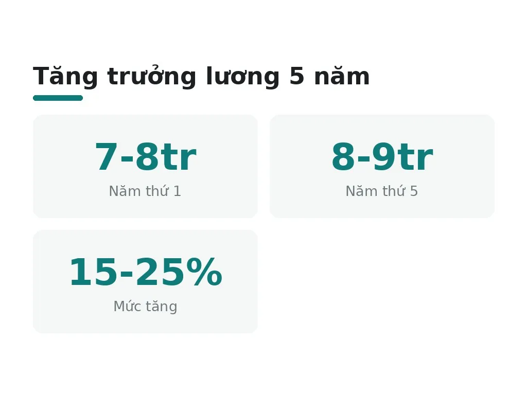 Cần chuẩn bị gì để thành công trong ngành chăm sóc da?