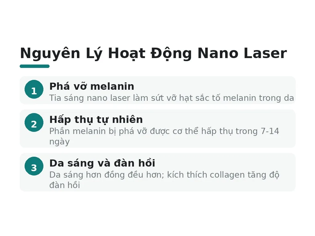 Nano Laser Làm Trắng Da Là Gì?