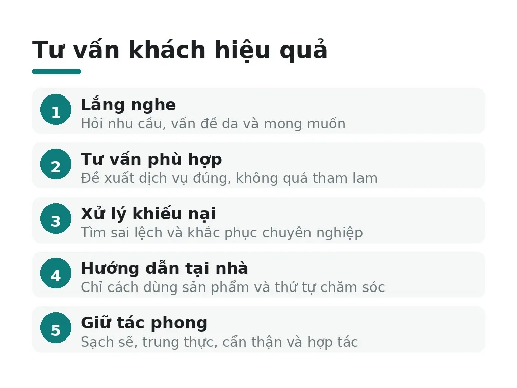 Làm sao để giao tiếp và tư vấn khách hàng hiệu quả?