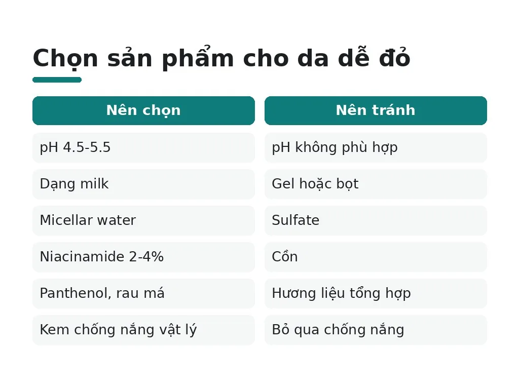 Nên chọn sản phẩm nào cho da dễ đỏ?