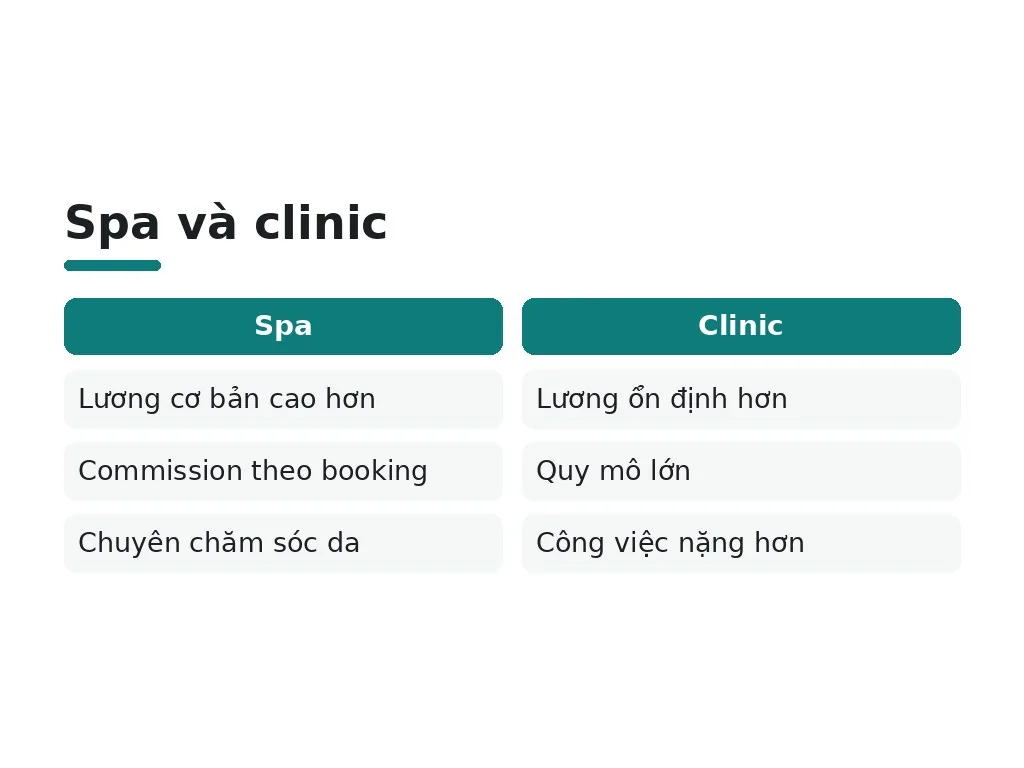 Có những loại hình kinh doanh nào cho kỹ thuật viên chăm sóc da?