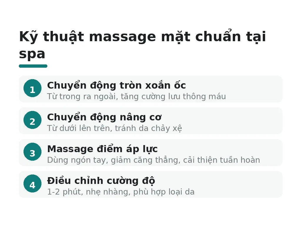 Kỹ thuật massage mặt chuẩn tại spa được thực hiện như thế nào?