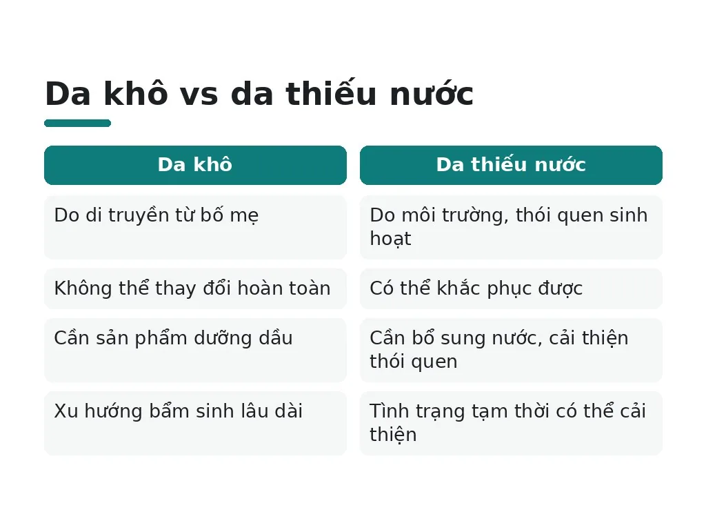 Nguyên nhân gây ra da khô và da thiếu nước là gì?