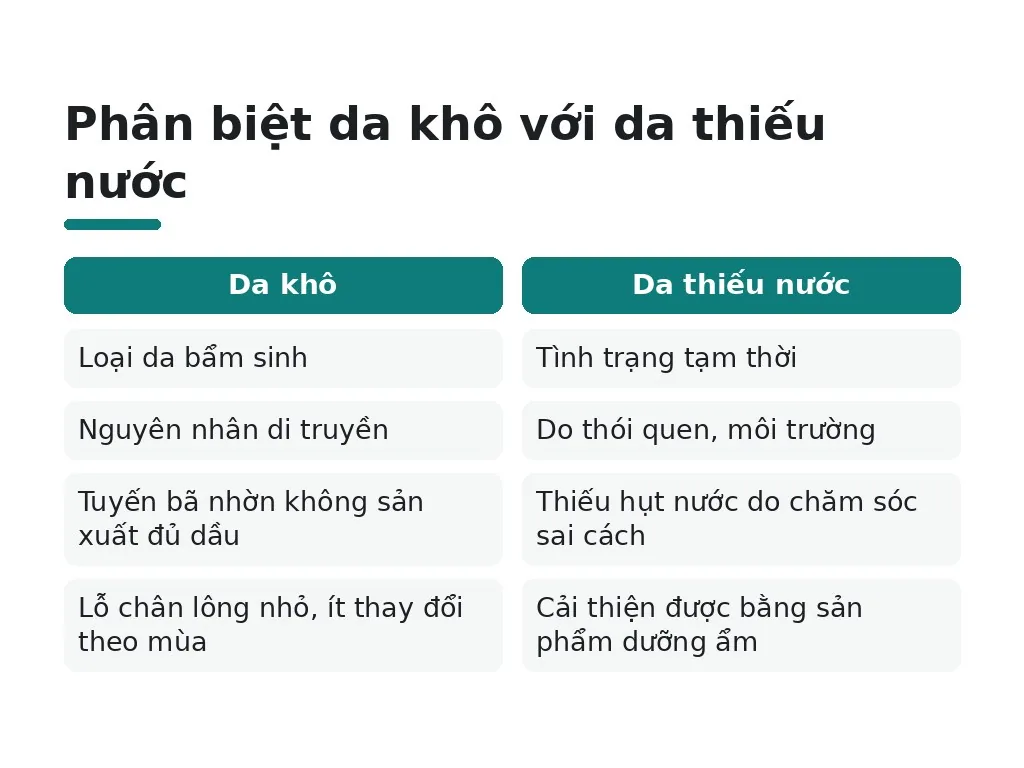 Làm sao phân biệt da khô với da thiếu nước?