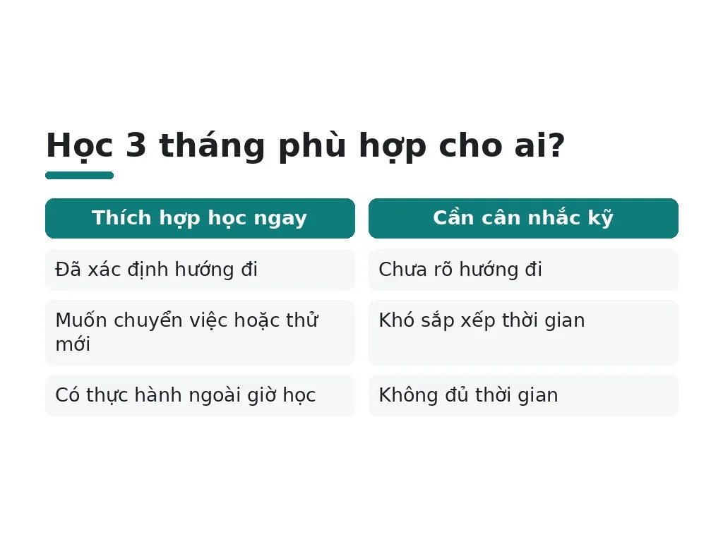 Học nghề ngắn hạn 3 tháng phù hợp với ai?