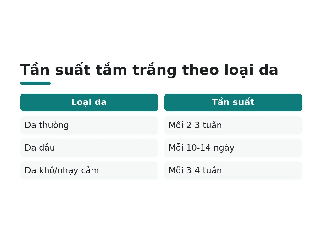 Bao lâu nên tắm trắng một lần, Tần suất khuyến cáo chung?
