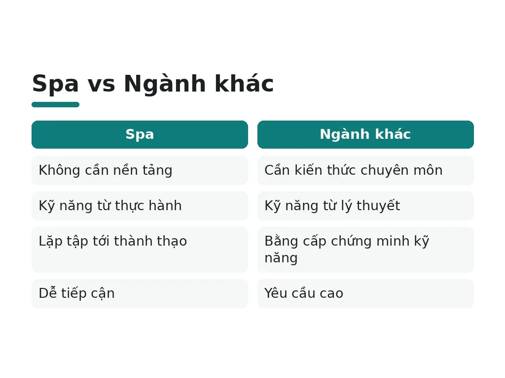 Vì sao mọi người nói học chăm sóc da không khó?