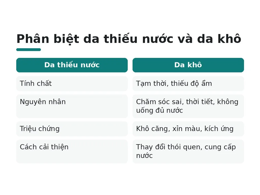 Da thiếu nước là gì và khác gì da khô?
