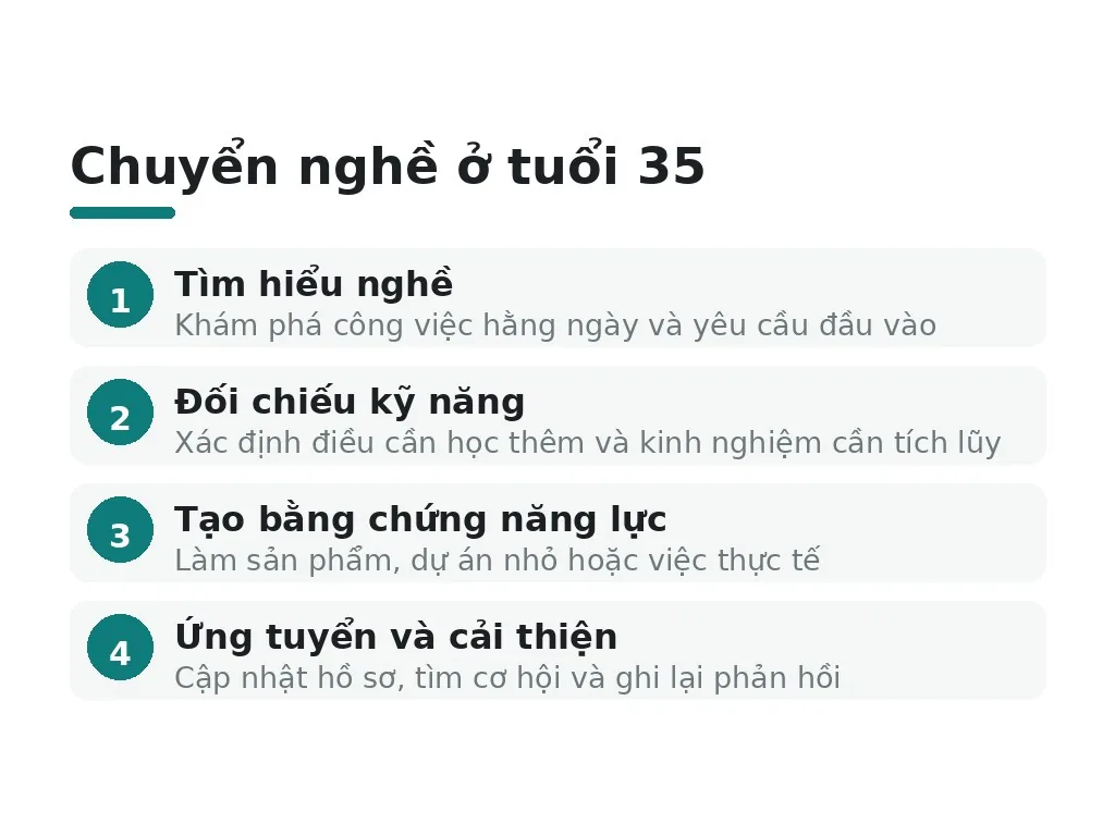 Các bước chuyển sang nghề mới ở tuổi 35 là gì?
