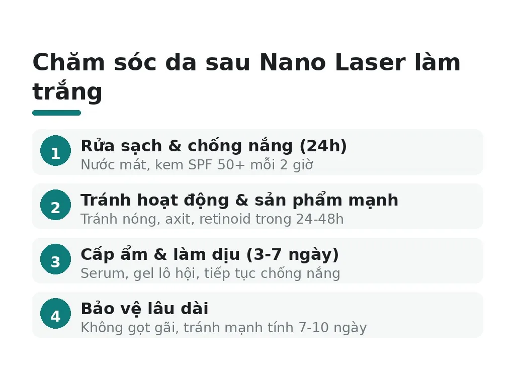 Làm Thế Nào Để Chăm Sóc Da Sau Khi Dùng Nano Laser Làm Trắng?