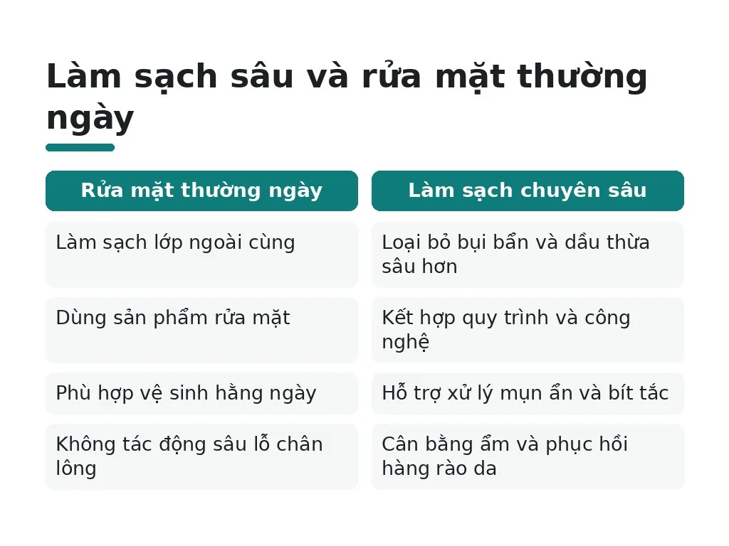 Làm sạch da chuyên sâu là gì?