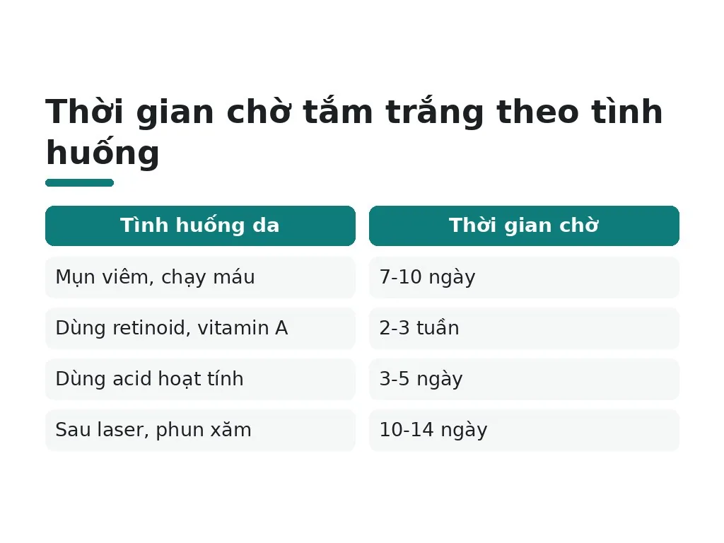 Có nên tắm trắng nếu da đang bị tổn thương hoặc trong quá trình điều trị không?