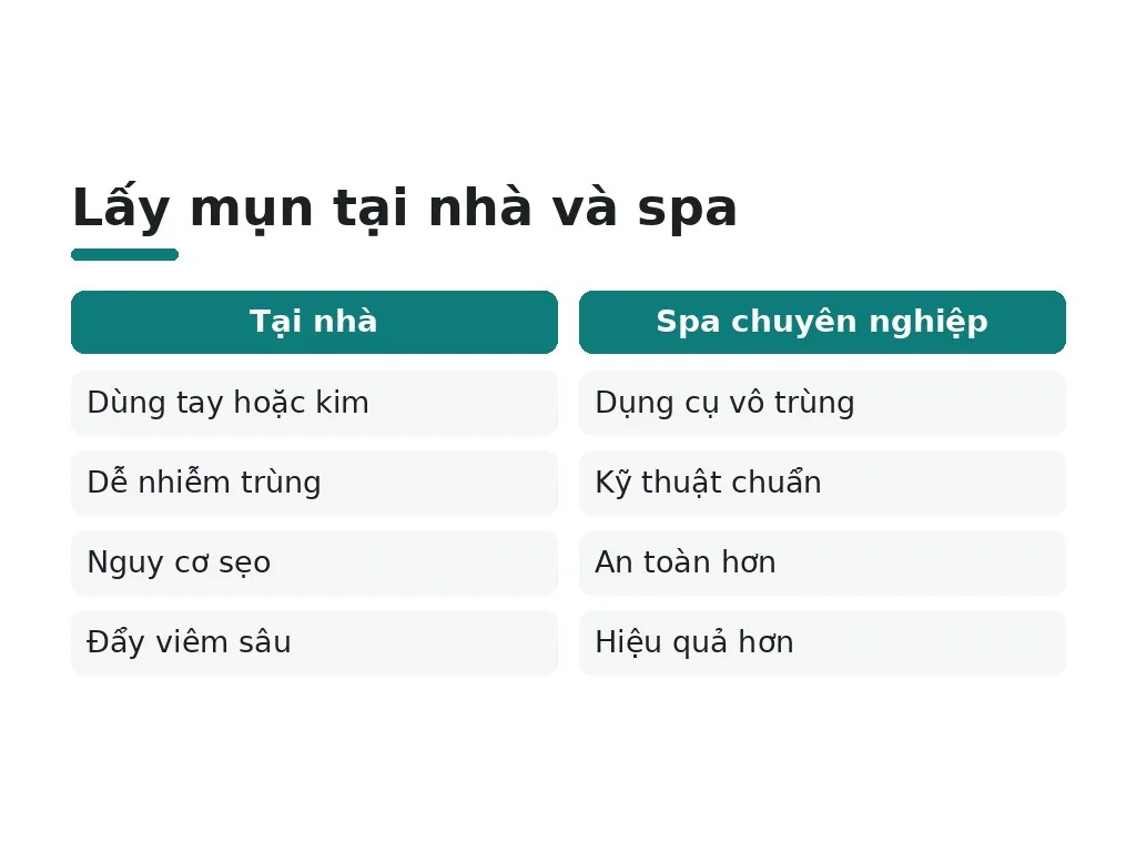 Có những hiểu lầm nào phổ biến về quy trình facial spa?