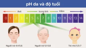 Độ pH da bình thường là bao nhiêu?