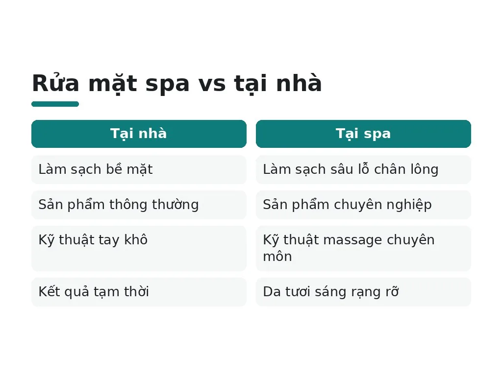 Tại sao rửa mặt chuẩn spa lại quan trọng?