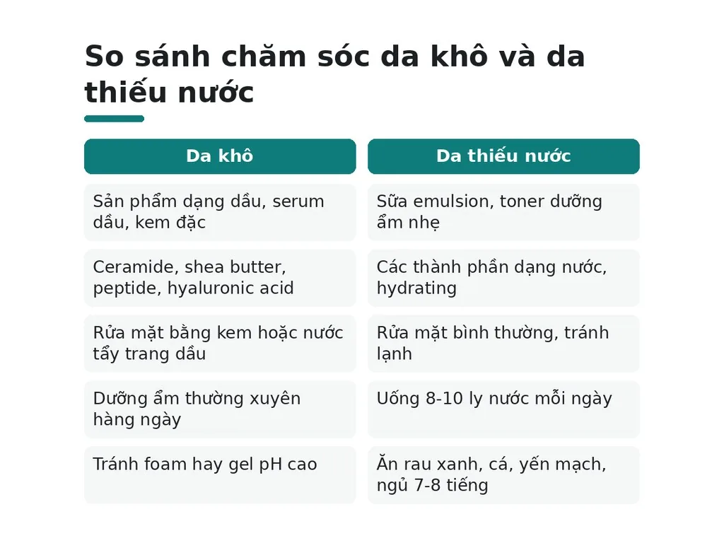 Chăm sóc da khô và da thiếu nước đúng cách như thế nào?