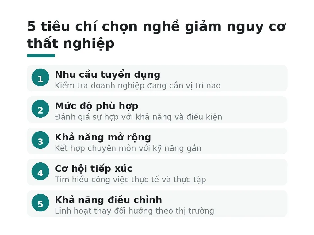 Chọn nghề theo tiêu chí nào để giảm nguy cơ thất nghiệp?