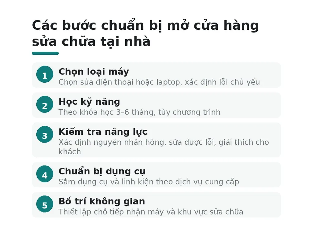 Học nghề sửa chữa nào để mở cửa hàng tại nhà?