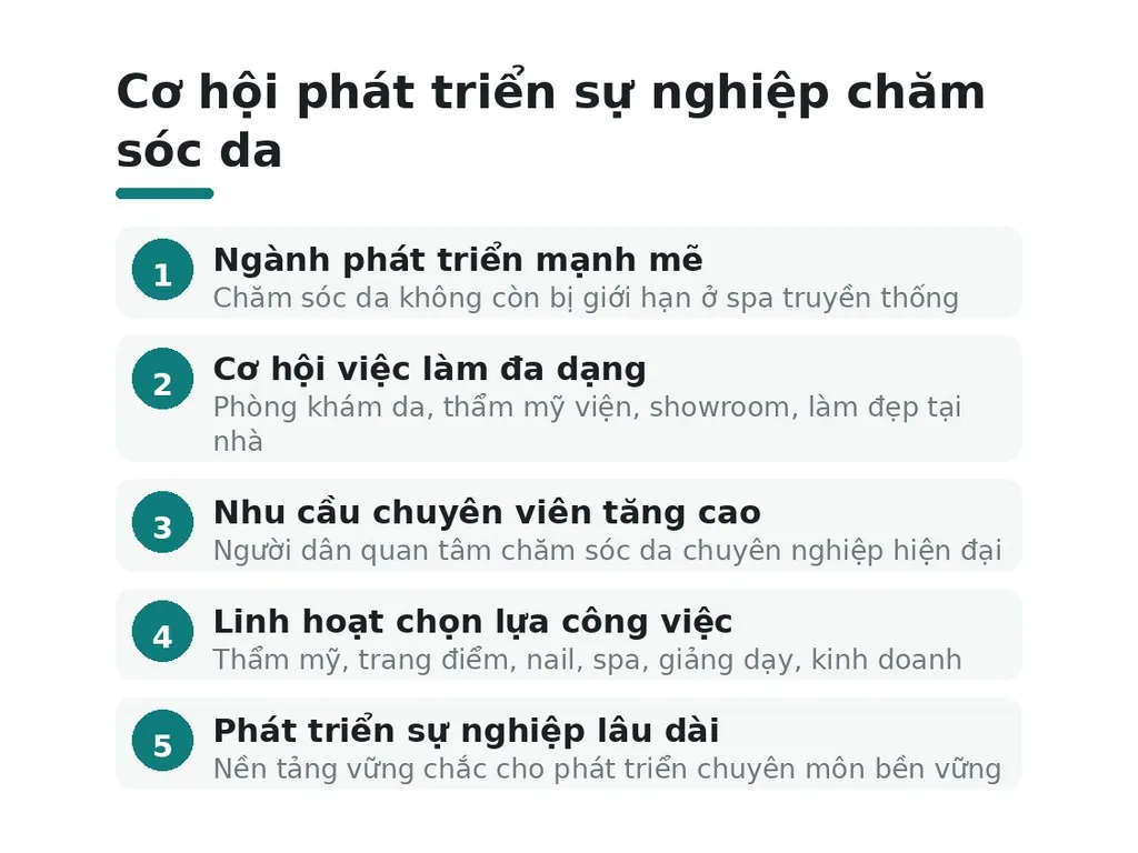 Vì sao học chăm sóc da mở ra nhiều cơ hội?