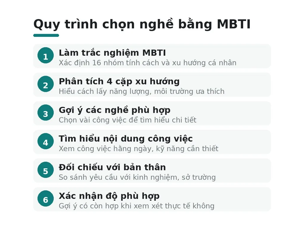Trắc nghiệm MBTI có thể gợi ý nghề phù hợp không?