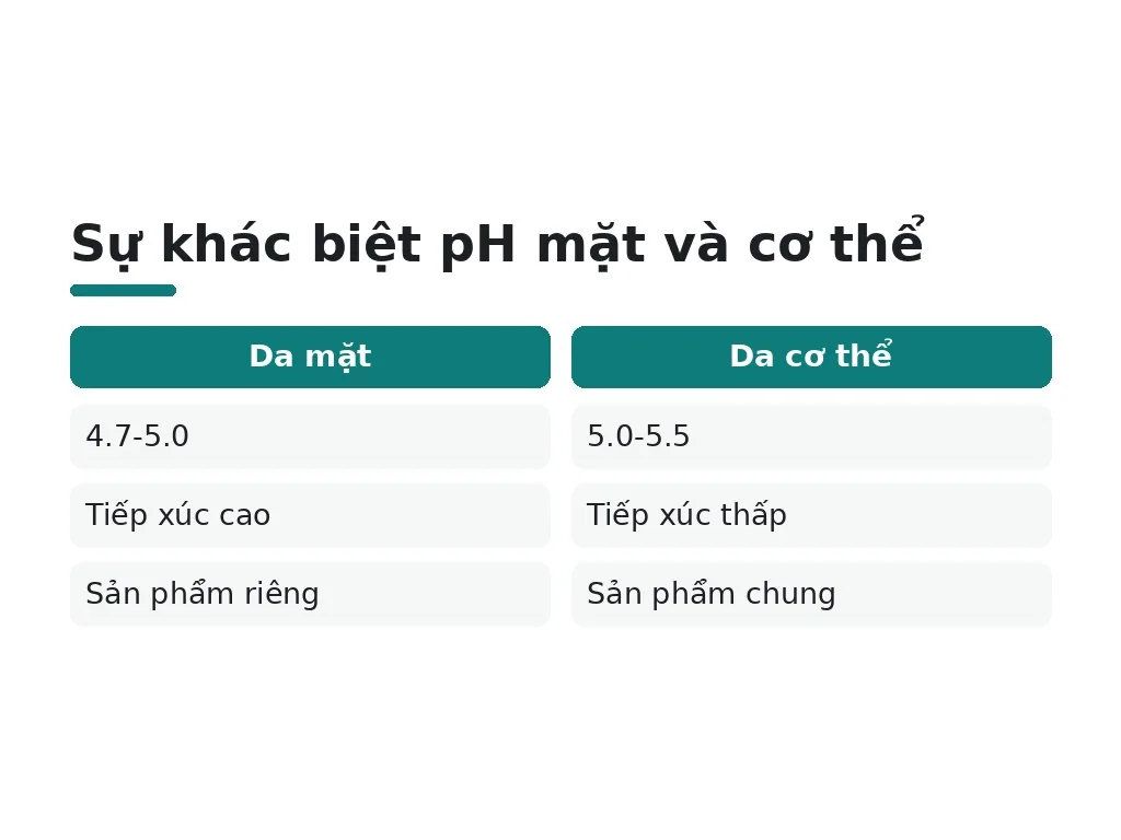 Độ pH da bình thường là bao nhiêu?