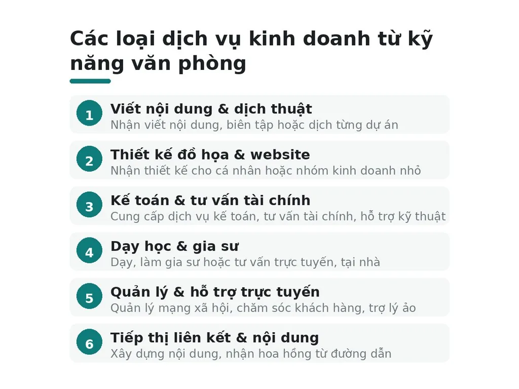 Có thể kinh doanh gì từ chuyên môn văn phòng mà không cần mở cửa hàng?