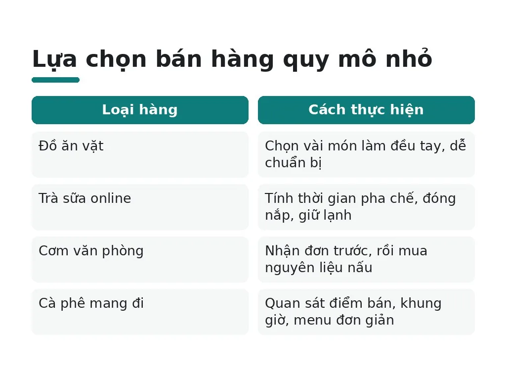 Nghỉ việc văn phòng có thể bán món ăn, đồ uống gì quy mô nhỏ?