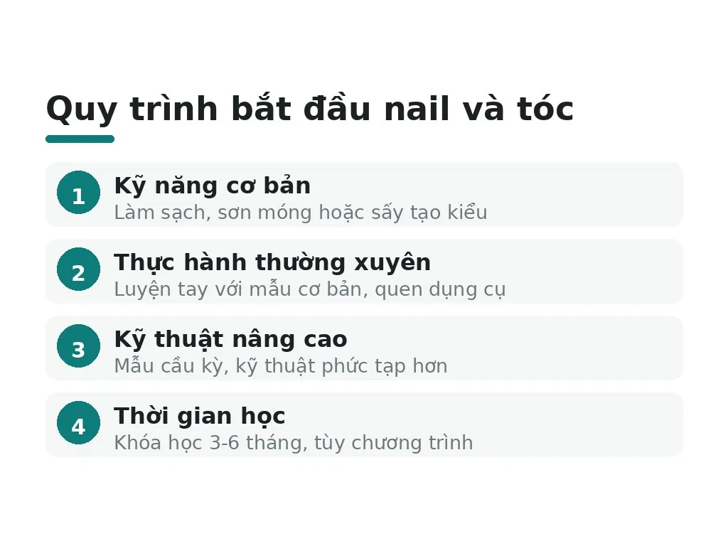 Nghề nào dễ học mà có thể kiếm tiền tốt hiện nay?