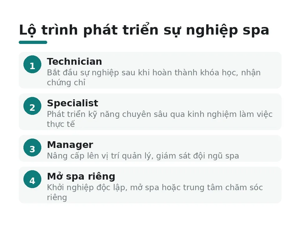 Những hiểu lầm phổ biến về ngành spa là gì?
