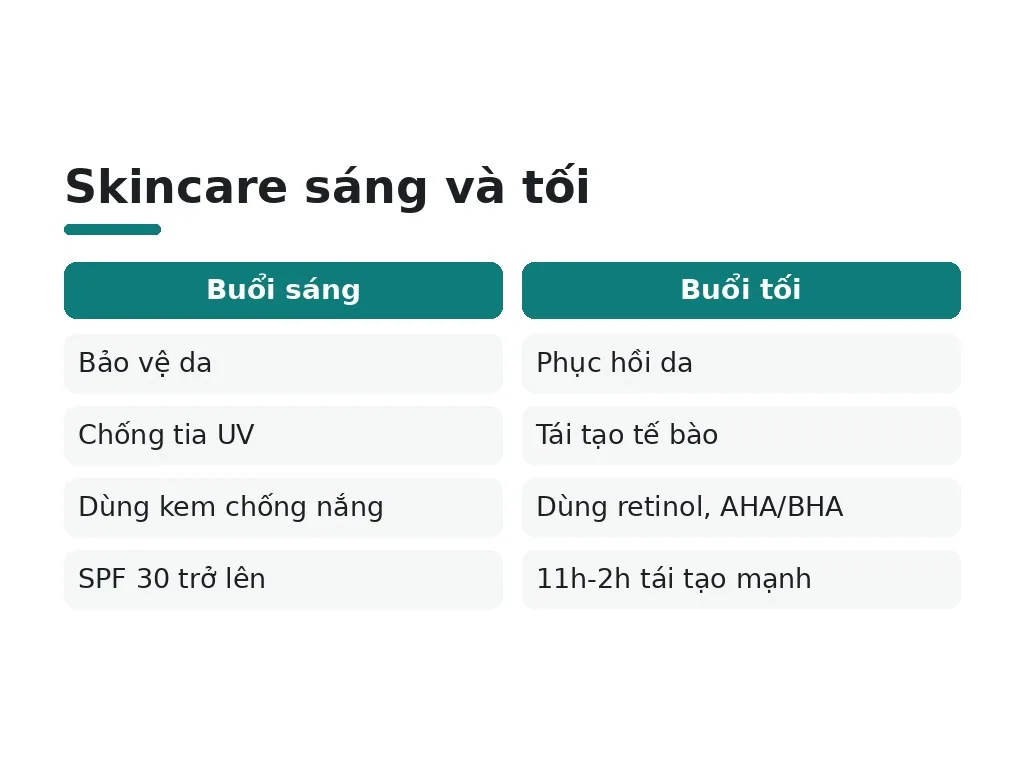 Tại sao phải tách skincare sáng và tối?