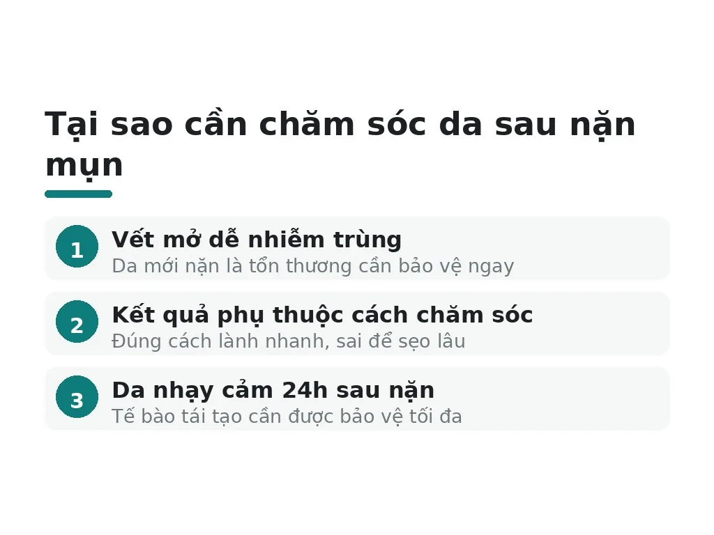 Vì sao phải chăm sóc da sau nặn mụn?