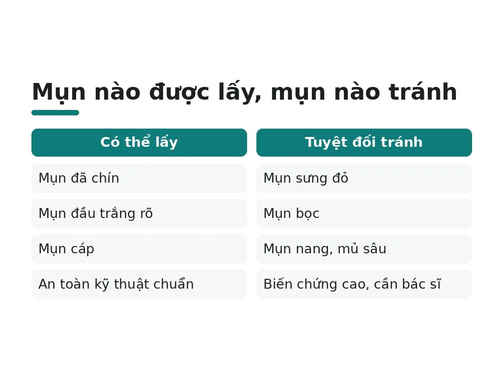 Tại sao lấy nhân mụn cần kỹ thuật đúng cách?