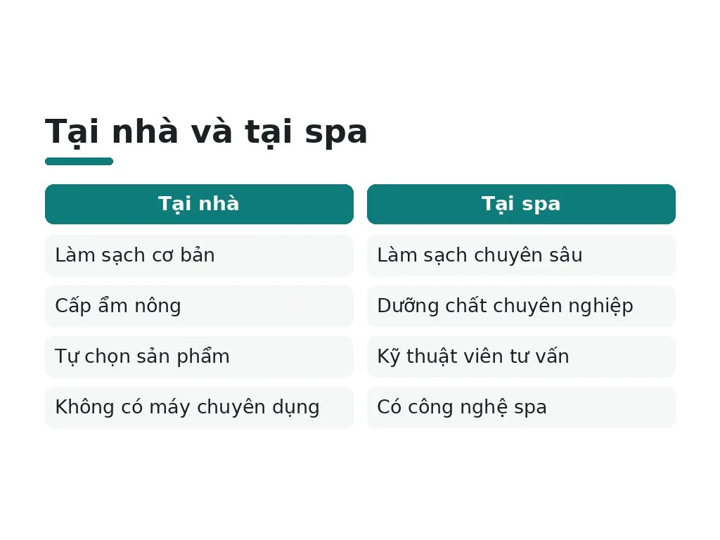 Facial spa là gì? Tại sao cần chăm sóc da chuyên sâu?