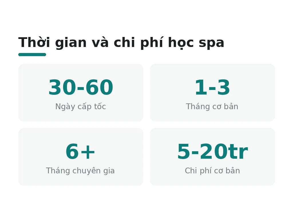 Những thách thức thực tế khi học ngành spa là gì?