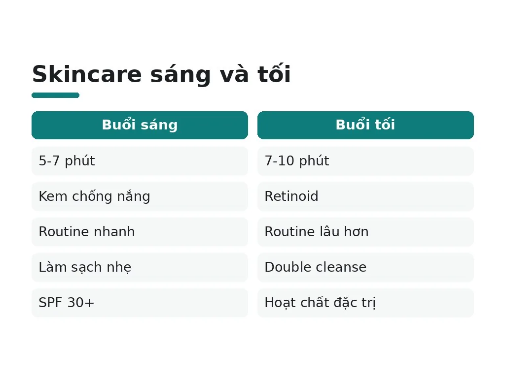 Những hiểu lầm phổ biến về skincare sáng/tối là gì?