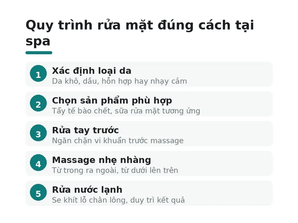 Những sai lầm nào khi rửa mặt tại spa cần tránh?