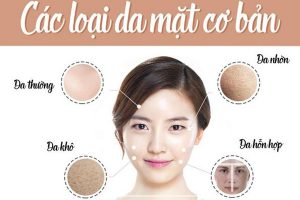 Hiểu được làn da của mình rất quan trọng