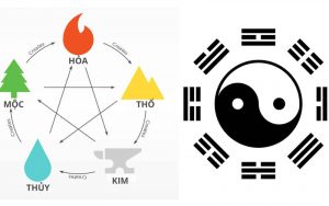 Đặt tên spa theo tuổi dựa trên sự tương sinh tương khắc của ngũ hành