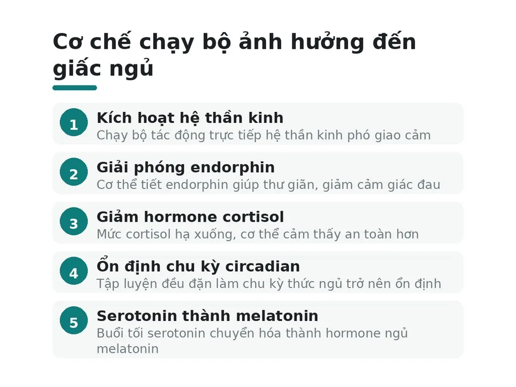 Tại sao chạy bộ ảnh hưởng đến giấc ngủ?