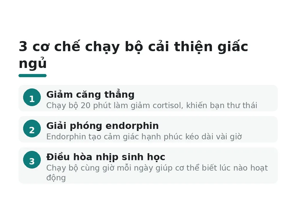 Chạy bộ cải thiện giấc ngủ bằng cơ chế nào?