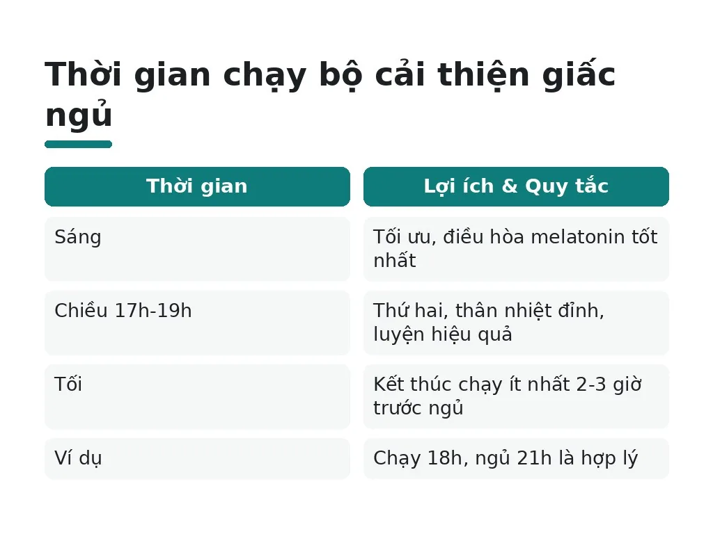 Nên chạy bộ vào lúc nào để cải thiện giấc ngủ?