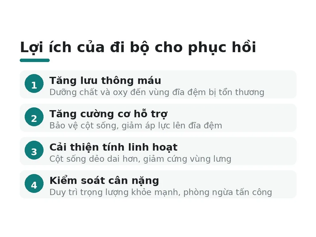 Thoát vị đĩa đệm là gì và tại sao đi bộ có lợi?