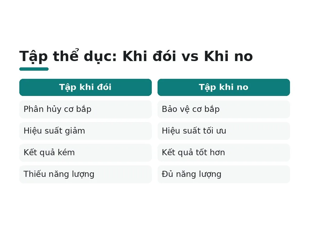 Những hiểu lầm phổ biến nào về tập thể dục đói?