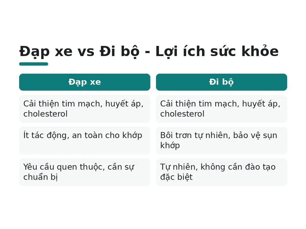 Lợi ích sức khỏe so sánh giữa hai cách