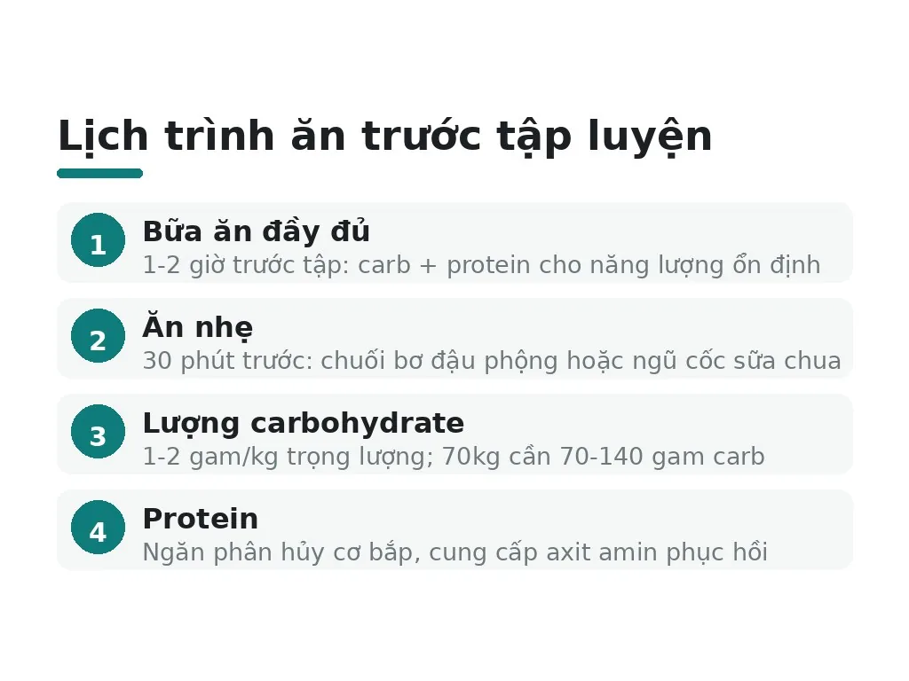 Khi nào ăn và ăn gì trước khi tập?