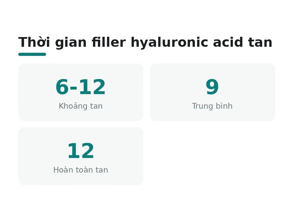 Filler hyaluronic acid tan qua cơ chế nào?