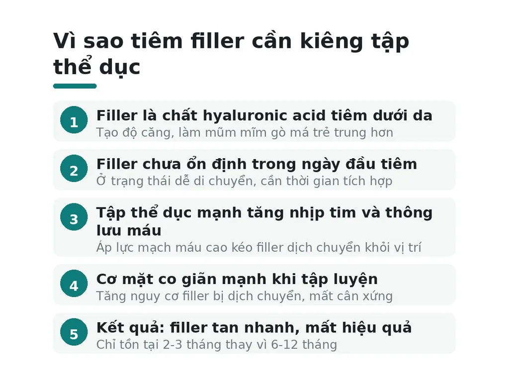 Vì sao tiêm filler cần kiêng tập thể dục?