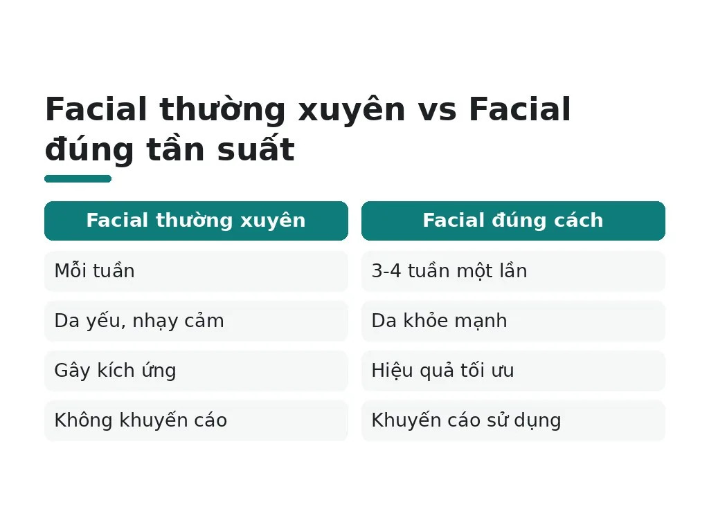 Những hiểu lầm phổ biến nào về liệu trình facial?