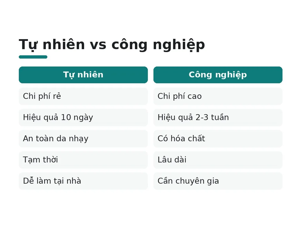 Nên chọn triệt lông tự nhiên hay kem công nghiệp?